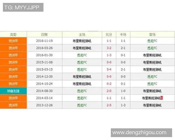 西悉尼与悉尼FC对决分析及双方近期状态评估