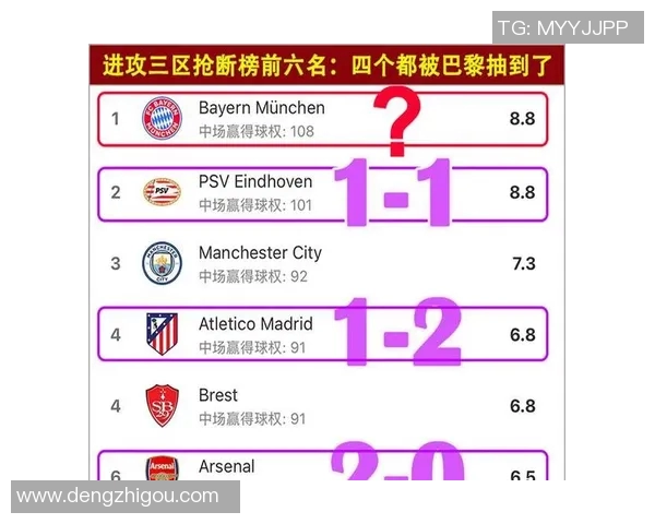 巴黎与拜仁欧冠对决深度分析及战术解析