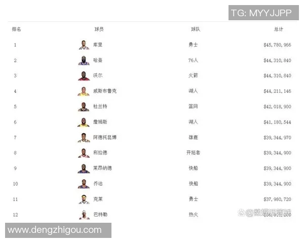 勇士与热火对决数据统计分析揭示比赛关键因素与球员表现 勇士与热火对决数据统计分析揭示比赛关键因素与球员表现