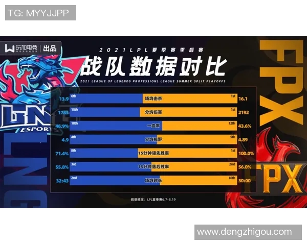 LNG战队以96分稳居精英赛积分榜首位争夺冠军之路愈发明朗